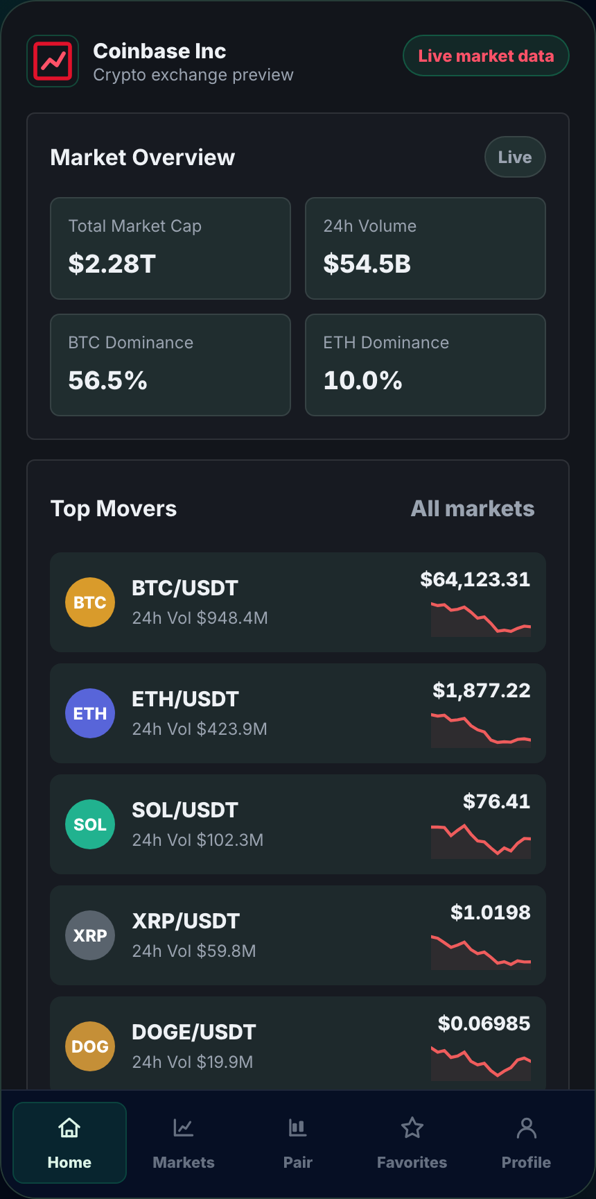 Coinbase Inc app — Home screen